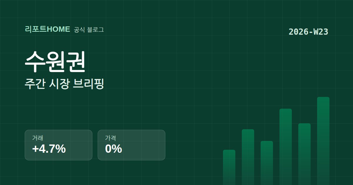 수원권 2026-W23 시장 브리핑 요약 그래픽