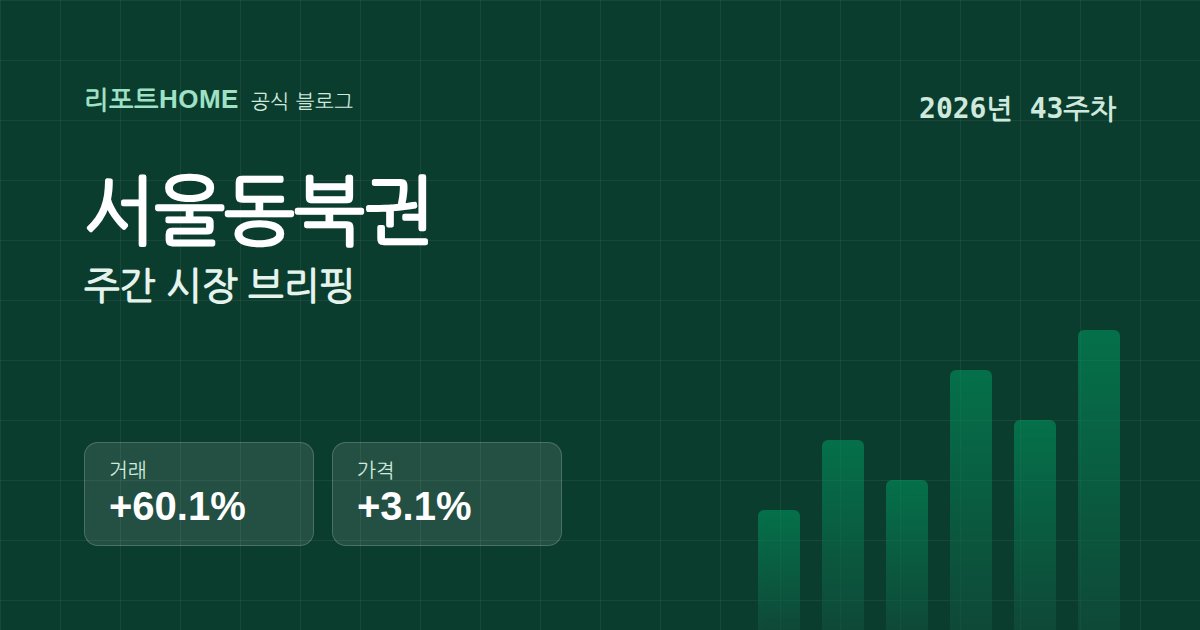 서울동북권 2026년 43주차 시장 브리핑 요약 그래픽
