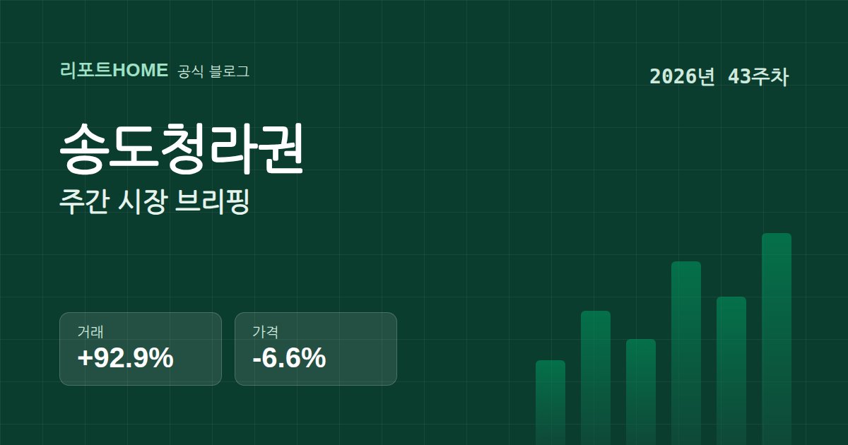 송도청라권 2026년 43주차 시장 브리핑 요약 그래픽