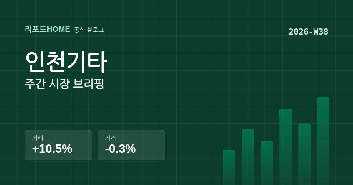인천기타 2026-W38 시장 브리핑 요약 그래픽