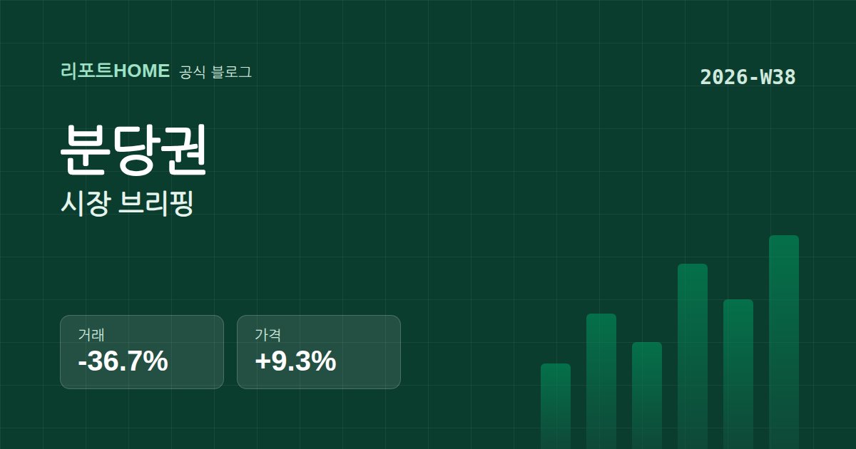 분당권 2026-W38 시장 브리핑 요약 그래픽