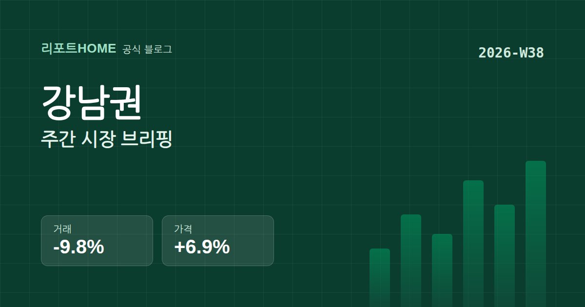 강남권 2026-W38 시장 브리핑 요약 그래픽