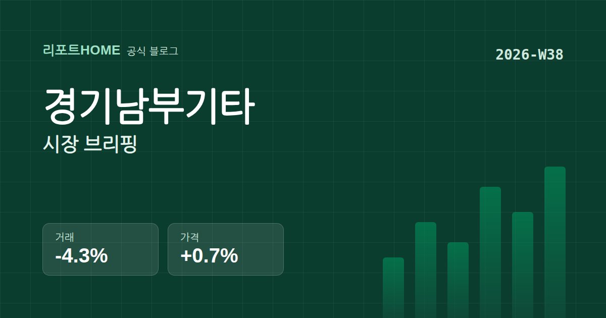 경기남부기타 2026-W38 시장 브리핑 요약 그래픽