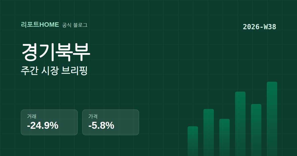 경기북부 2026-W38 시장 브리핑 요약 그래픽