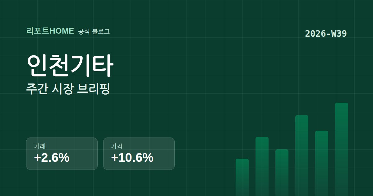 인천기타 2026-W39 시장 브리핑 요약 그래픽