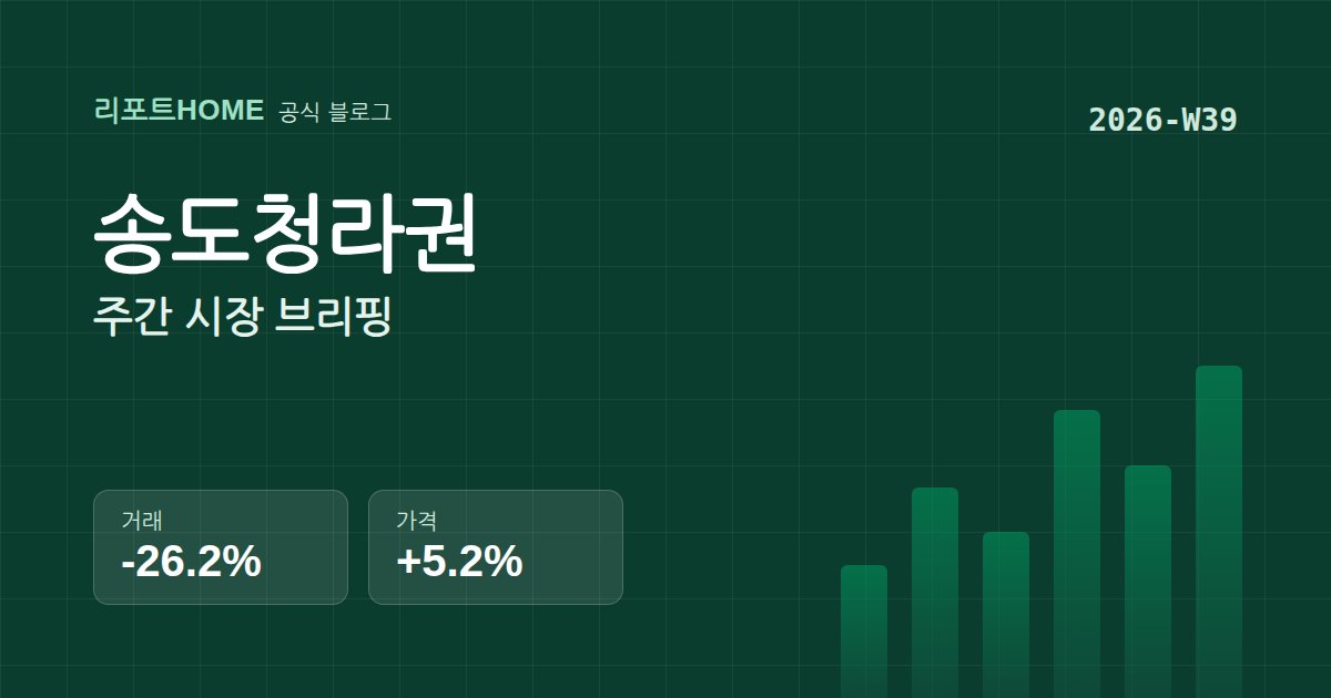송도청라권 2026-W39 시장 브리핑 요약 그래픽