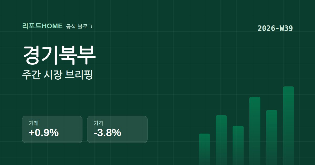경기북부 2026-W39 시장 브리핑 요약 그래픽