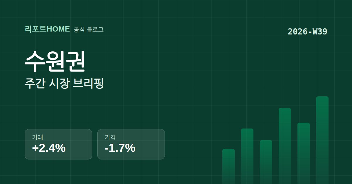 수원권 2026-W39 시장 브리핑 요약 그래픽
