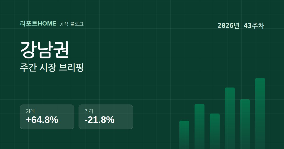거래는 늘고 가격은 내려간 강남권, 두 지표가 엇갈린 이유